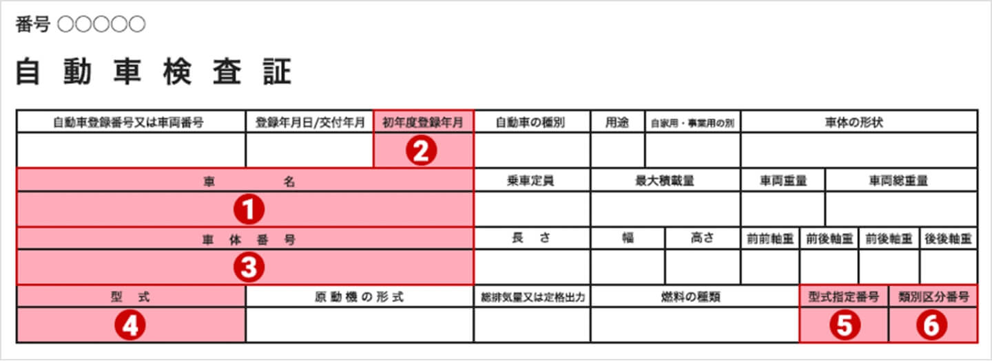 自動車車検証