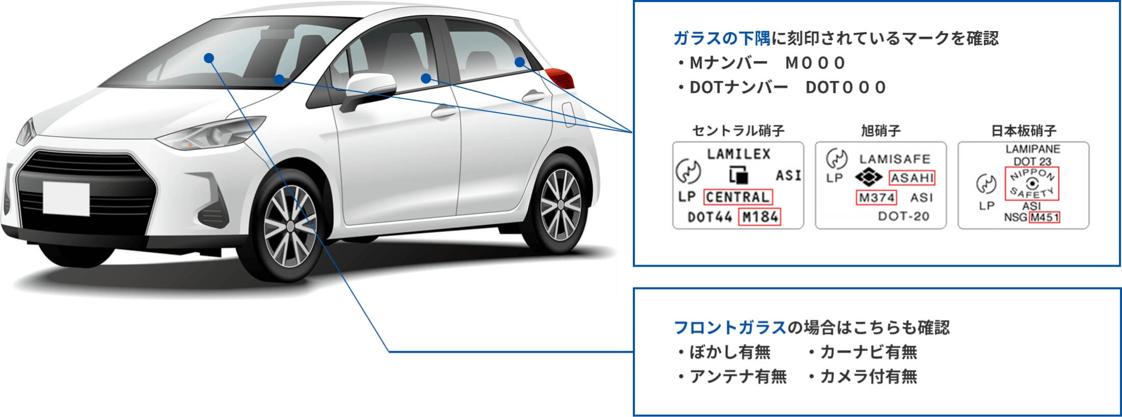 ガラスの下隅に刻印されているマークを確認、フロントガラスの場合はぼかし有無・カーナビ有無・アンテナ有無・カメラ付有無も確認